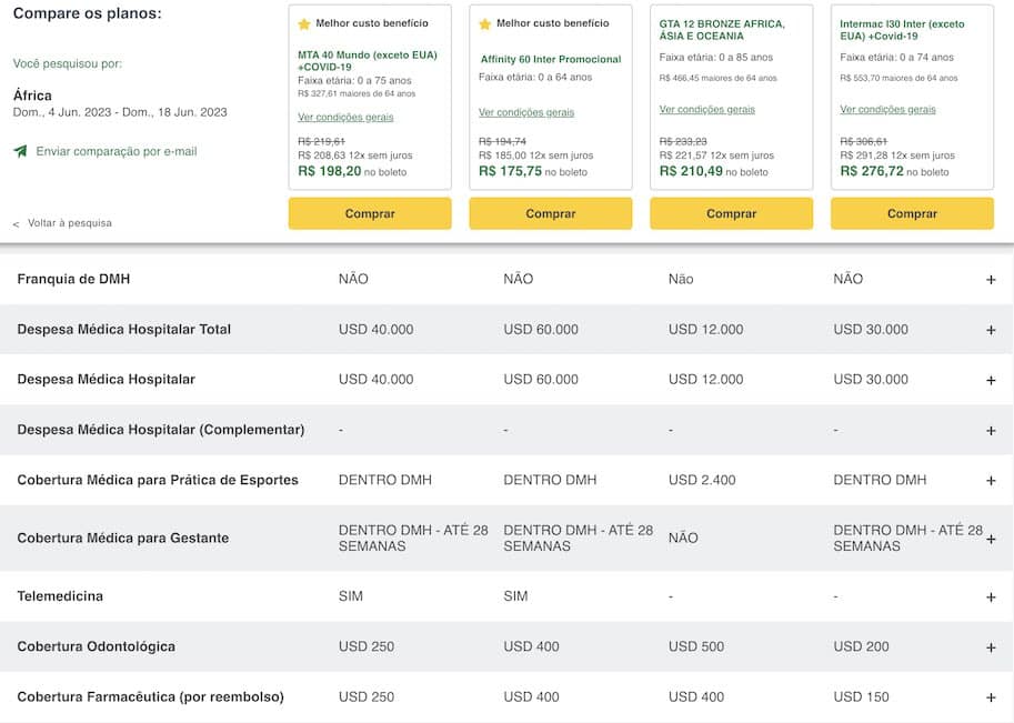 travel insurance quote for africa