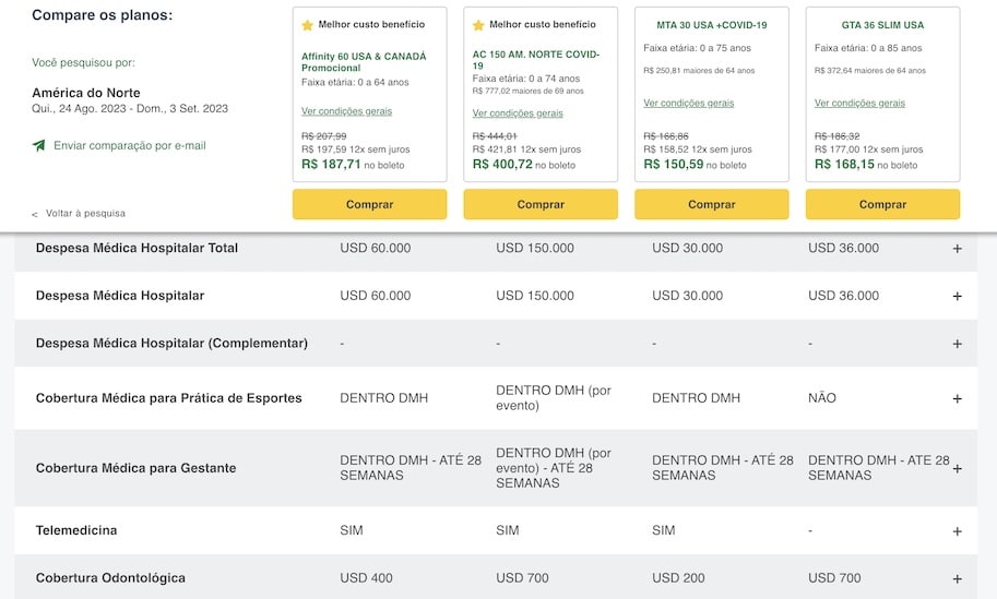 comparative travel insurance united states