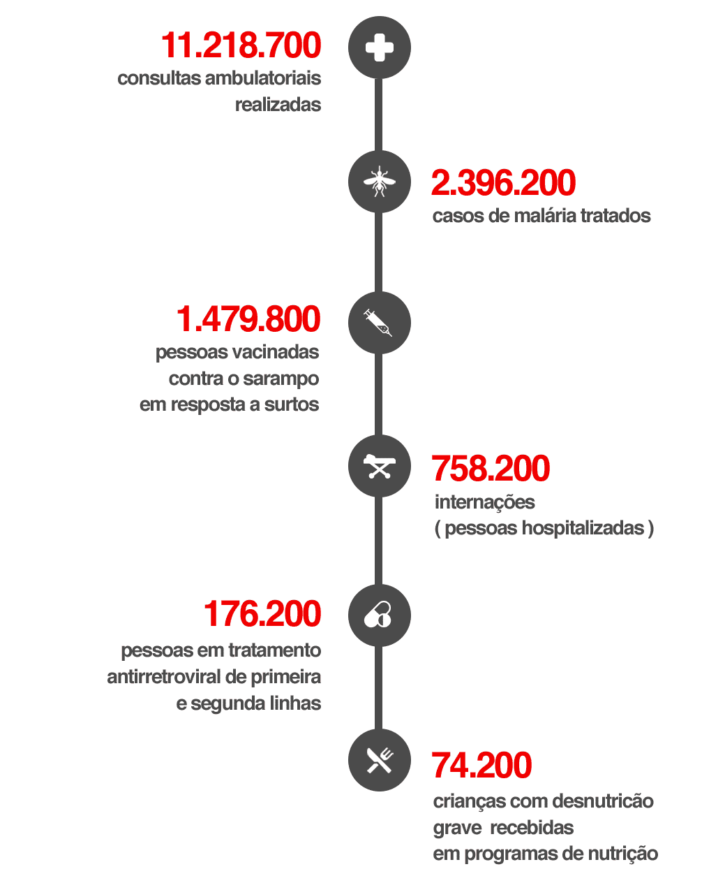 msf data 2018