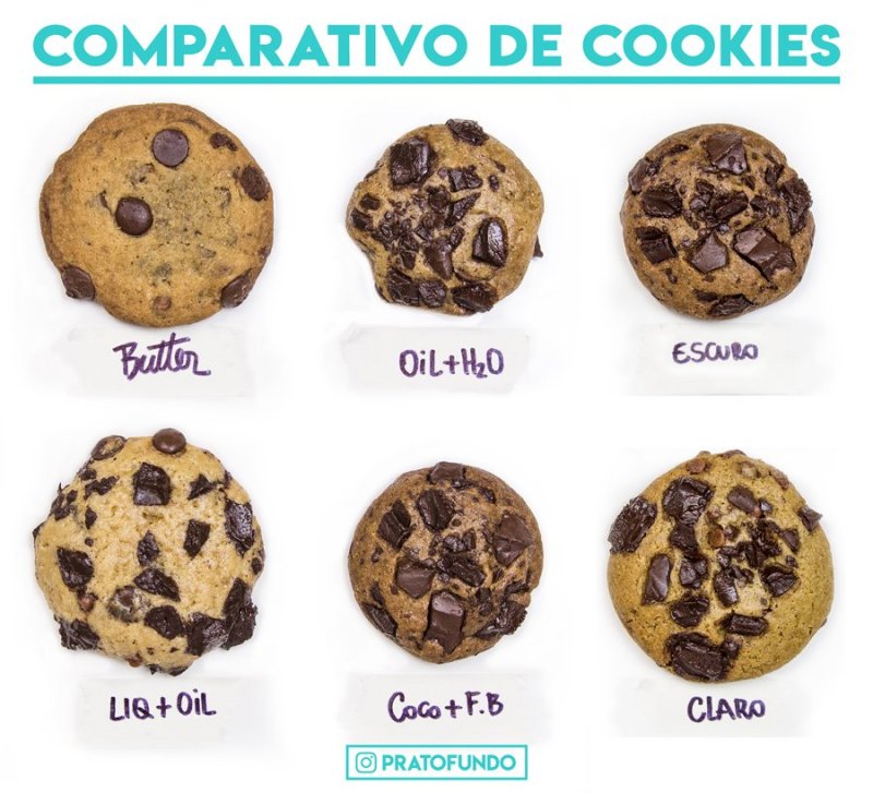 Comparison of six cookies made in different ways to arrive at a vegan recipe.