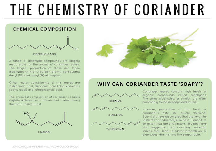 Coriander Chemistry