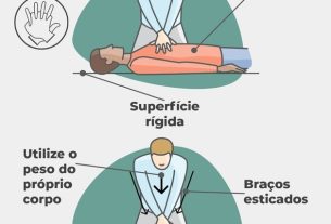 How to do cardiac massage correctly