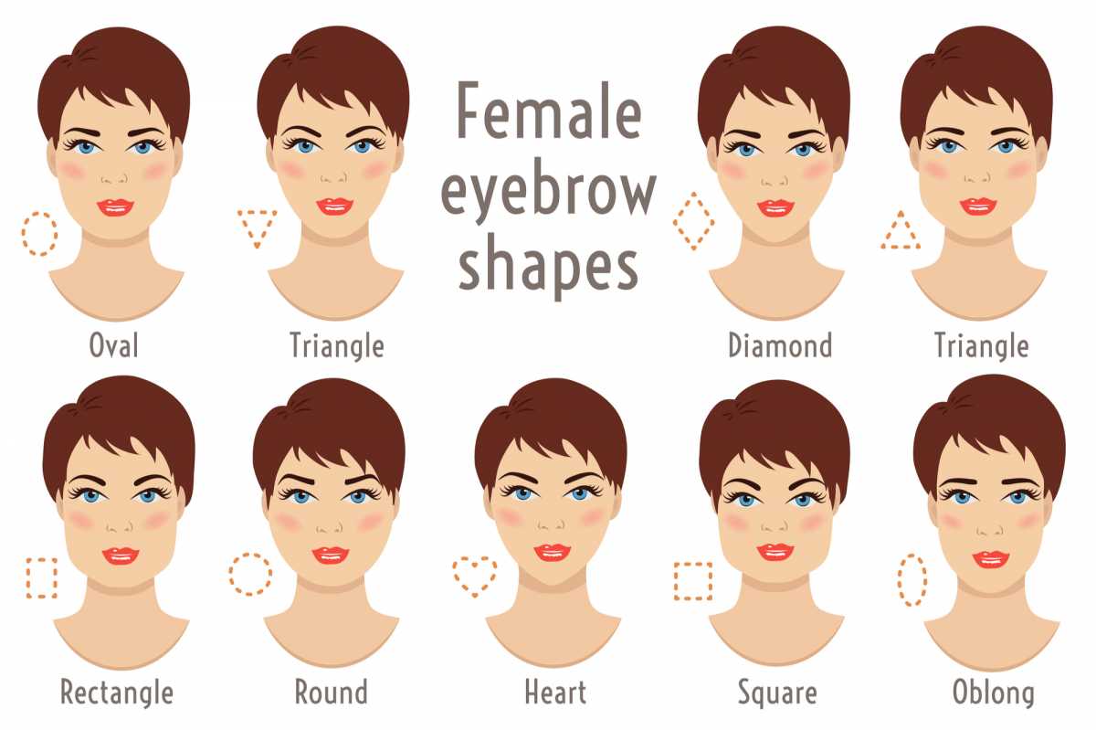 eyebrows with perfect design according to the shape of the face