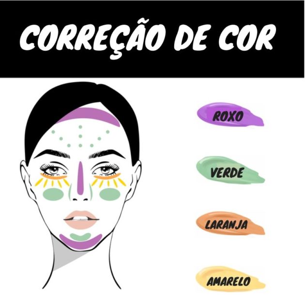 How to use colored concealer in makeup