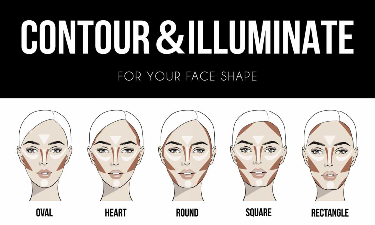 contour according to face type