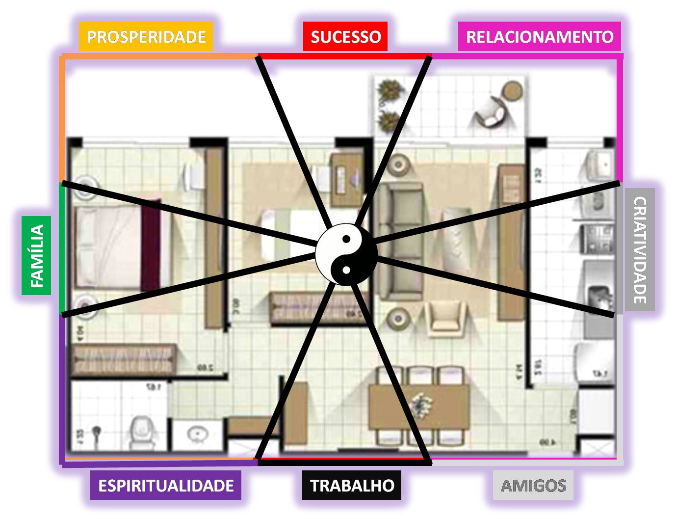 oriental FENG SHUI technique