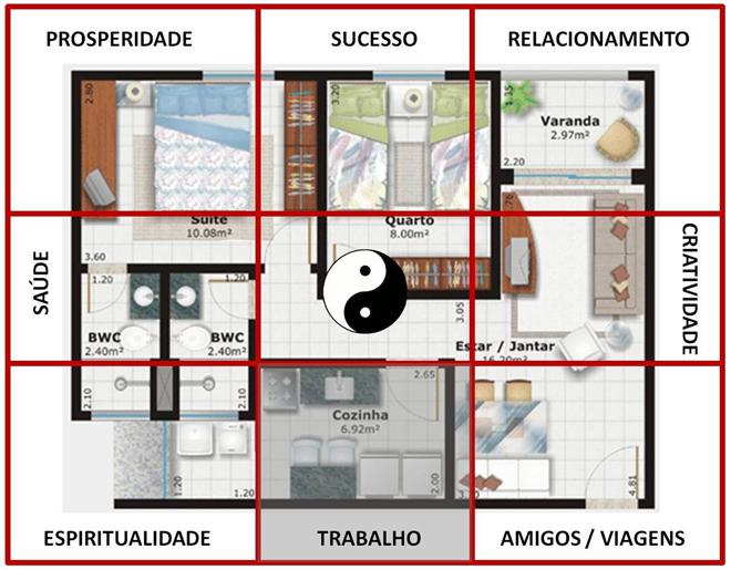 FENG SHUI technique