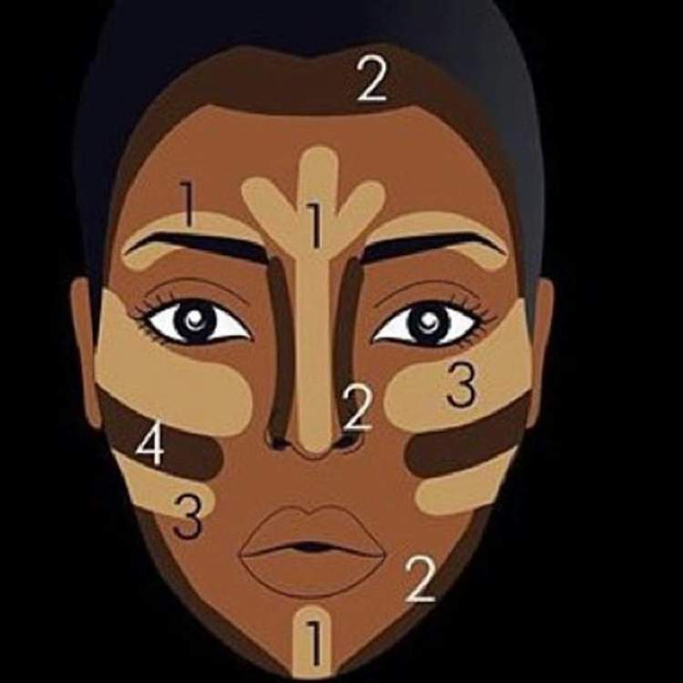 Facial Contouring for Dark Skin