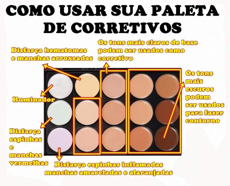 How to use your concealer palette