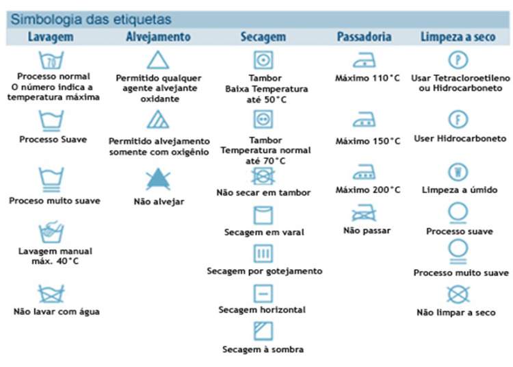 symbols on your clothing labels