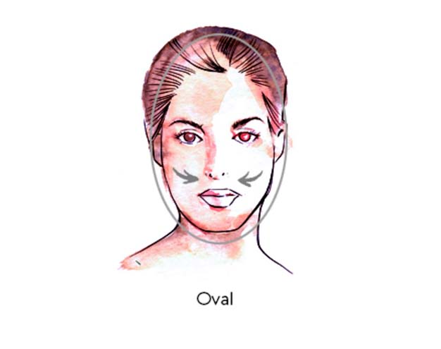 Types of face shape: how to know which one is yours?