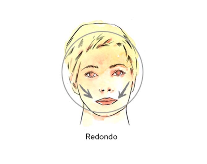 Types of face shape: how to know which one is yours?