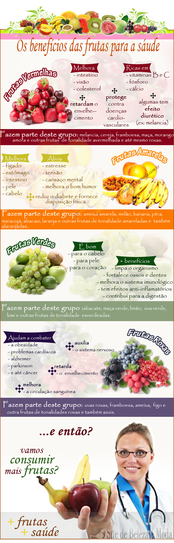 Fruit infographic