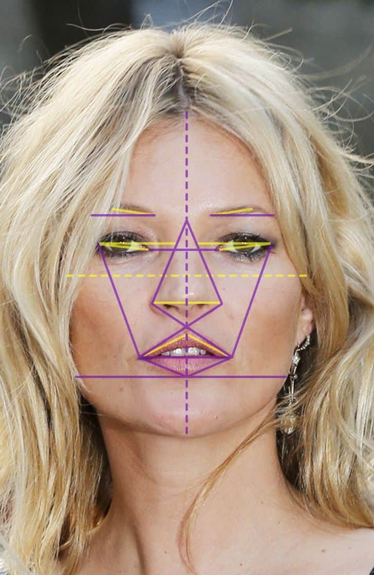 Perfect face: 10 examples according to science