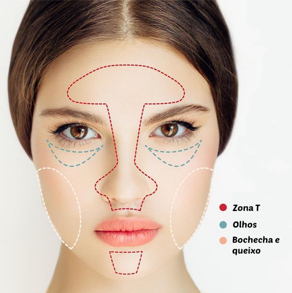 areas of the face