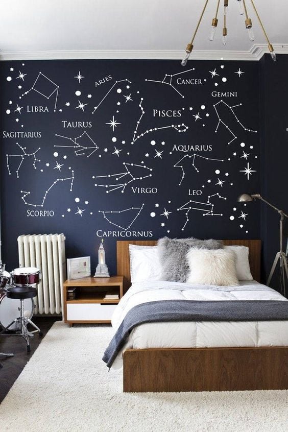 horoscope wall 