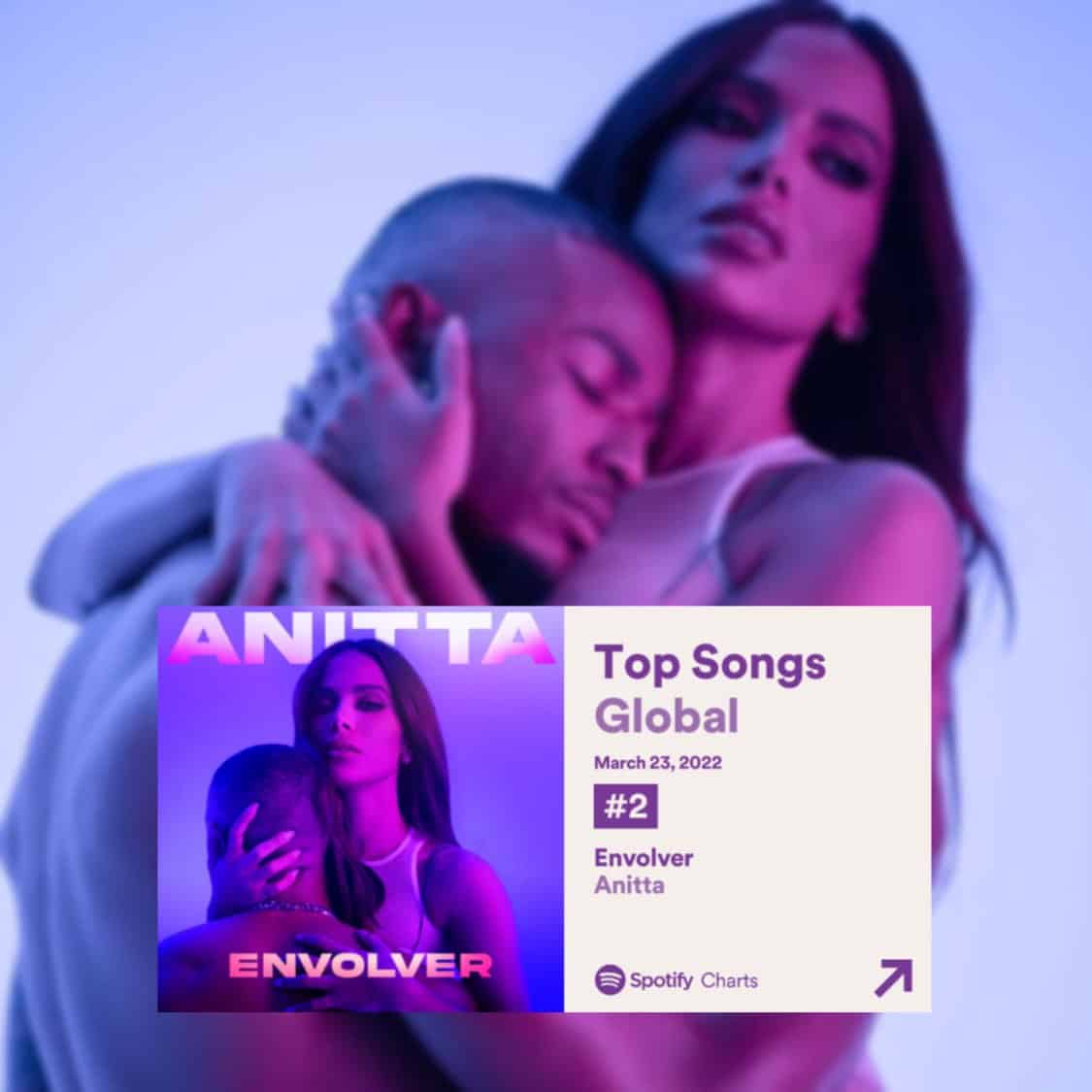"To involve"by Anitta, reaches 2nd place on Spotify Global