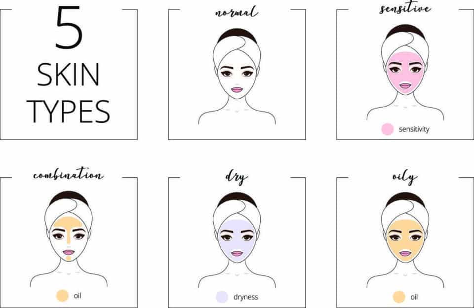 Skin care – how to create an ideal skin care routine for you