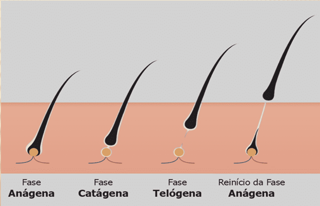 My hair doesn't grow: 9 causes and what to do