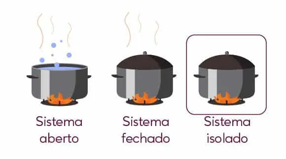 thermodynamic system