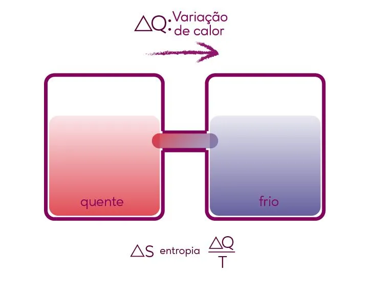 Second law of thermodynamics