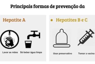 How to prevent hepatitis A, B and C