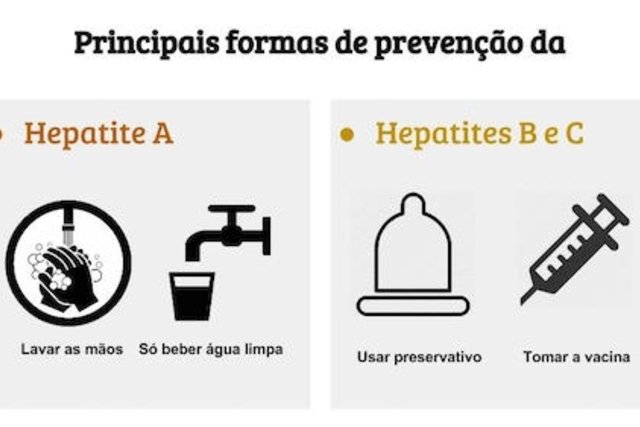 How to prevent hepatitis A, B and C