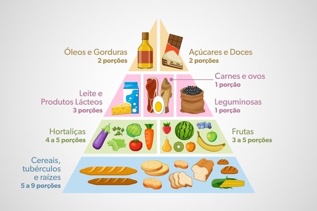 Food pyramid: what it is, what it is for (and Brazilian version)