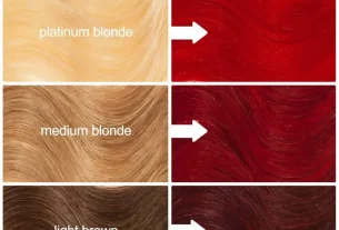 Entender cómo funcionan los tintes para el cabello y sus matices.