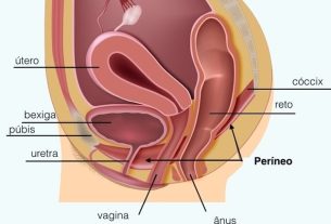 Learn how to do Kegel exercises during pregnancy