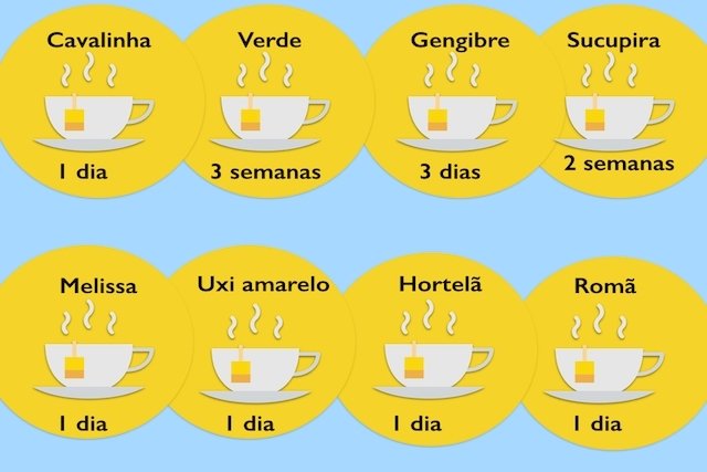 Find out how much tea you can drink per day