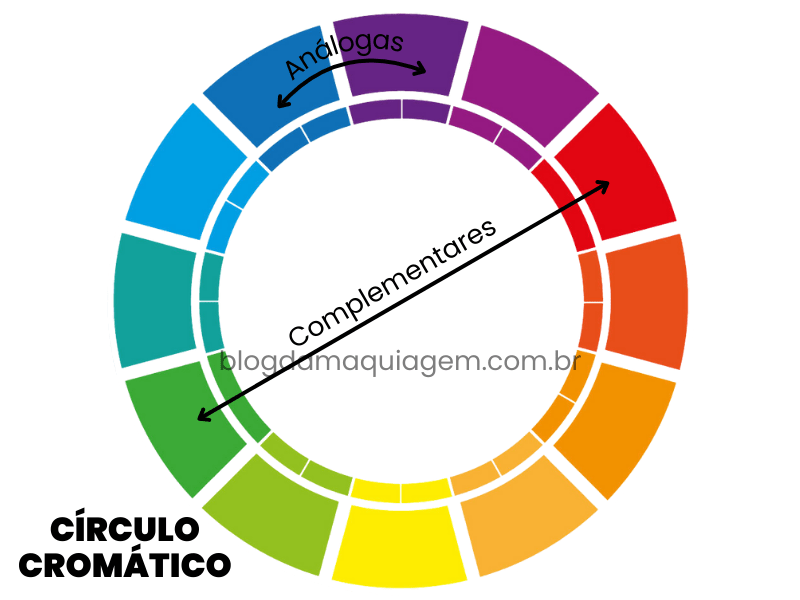 color wheel for brown eye makeup