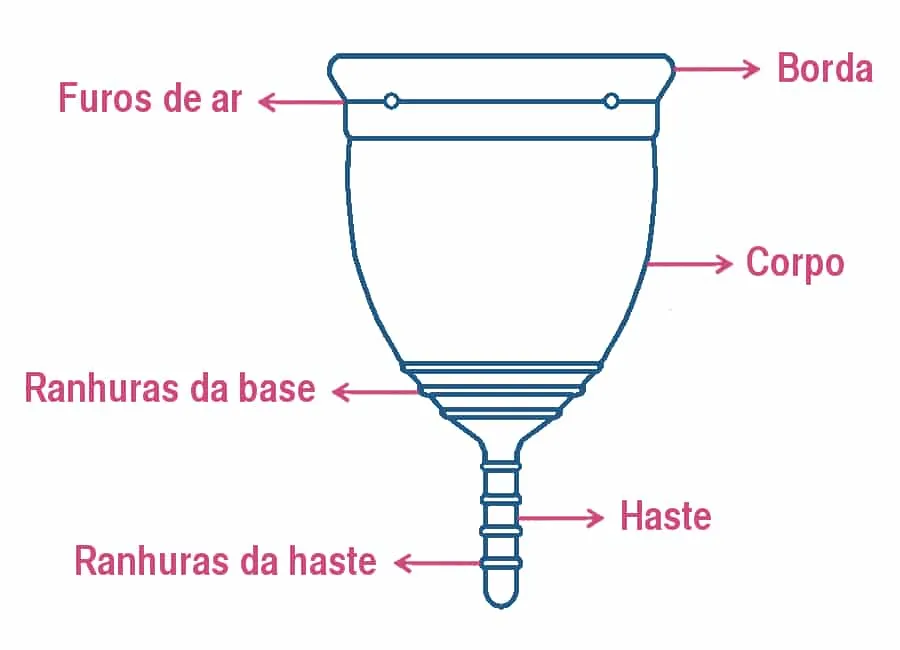 How to use your menstrual cup (complete guide)