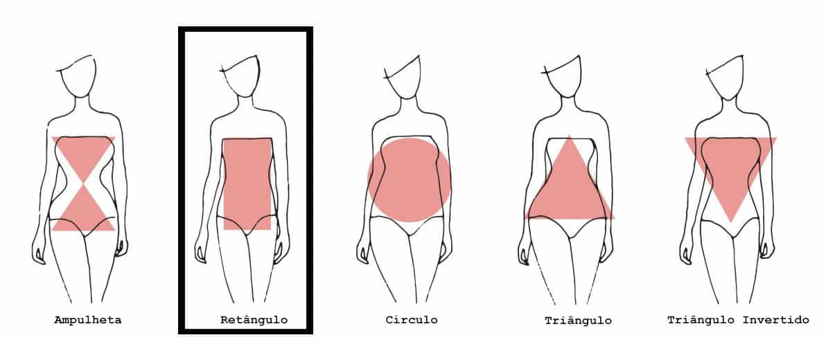 Body types: what are they, how to identify and value each one?