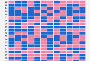 Tableau de grossesse chinois (connaître le sexe du bébé)