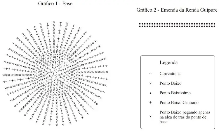 gráfico cachepô de ganchillo